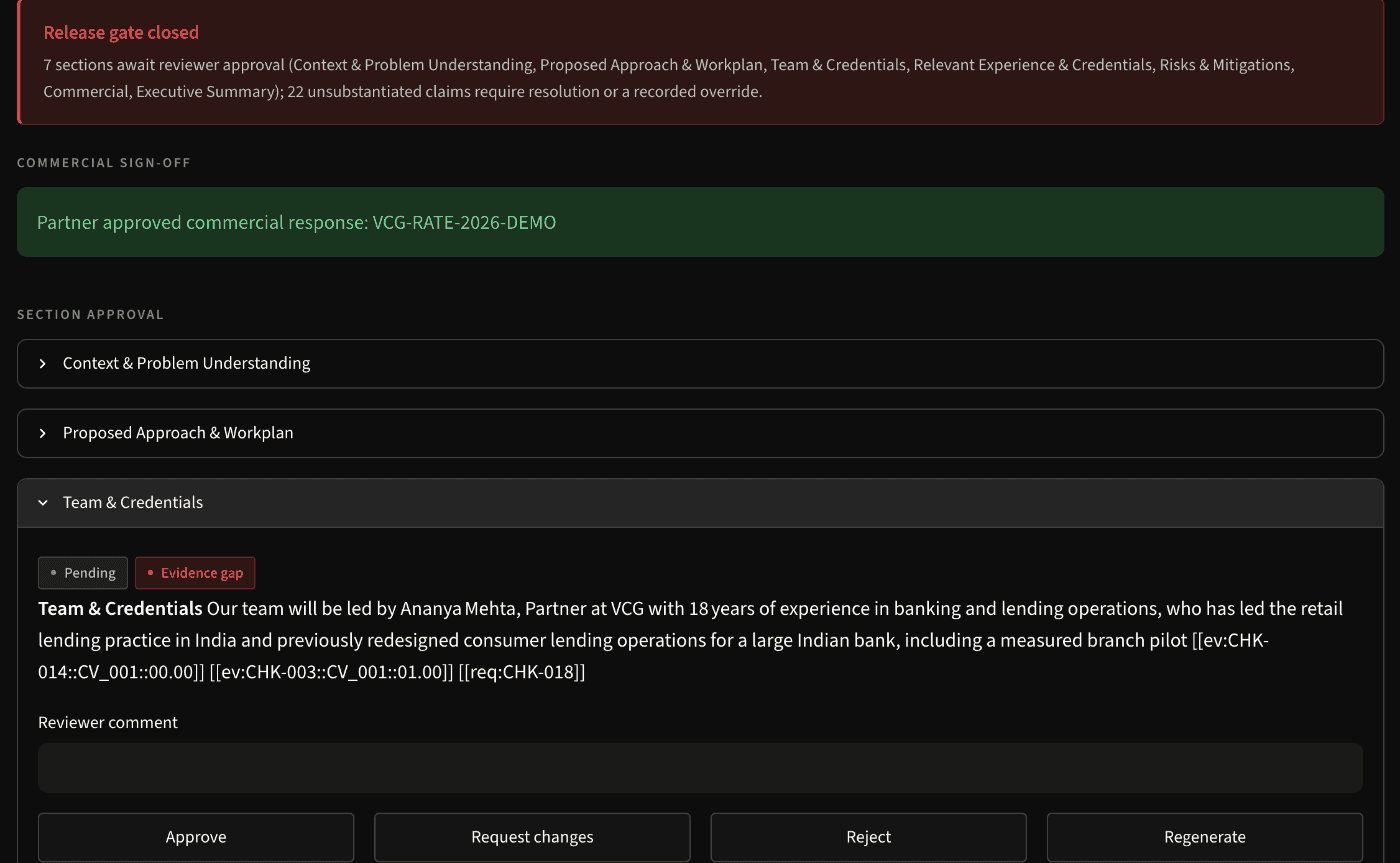 Review tab showing the release gate closed, the partner's commercial sign-off, and Approve, Request changes, Reject and Regenerate buttons for a section